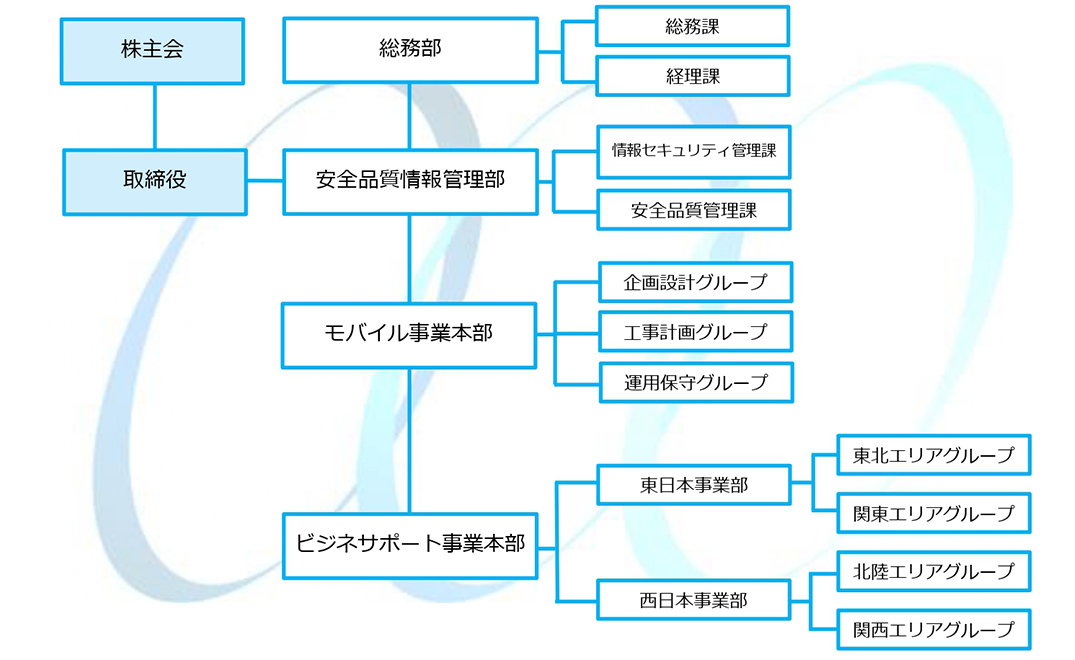 組織図